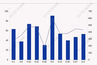 高效输出！普林斯9中7&三分5中4贡献18分 正负值+26最高